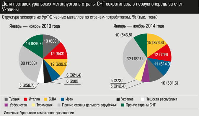 Страна потребителей