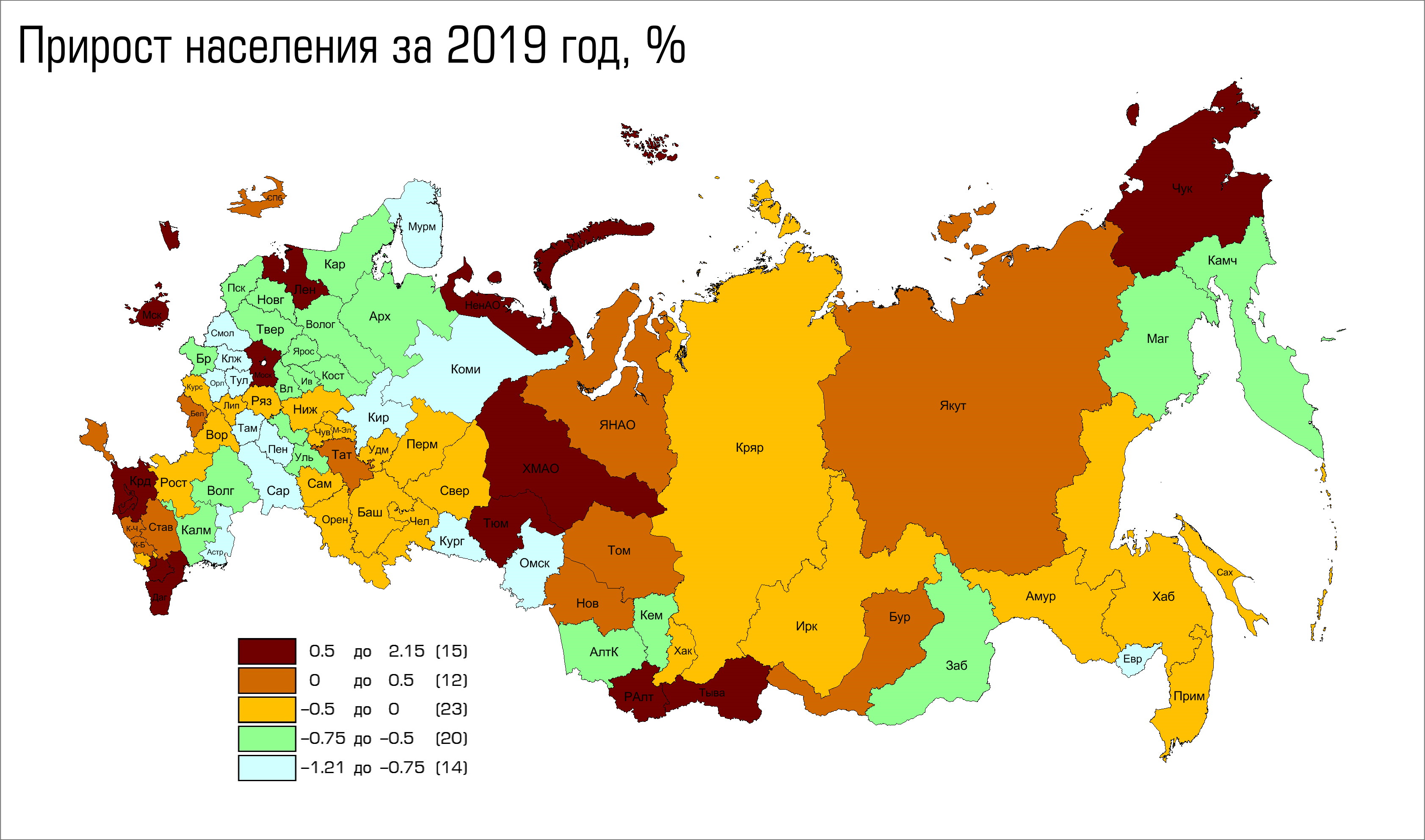 Россия прирост населения 2019