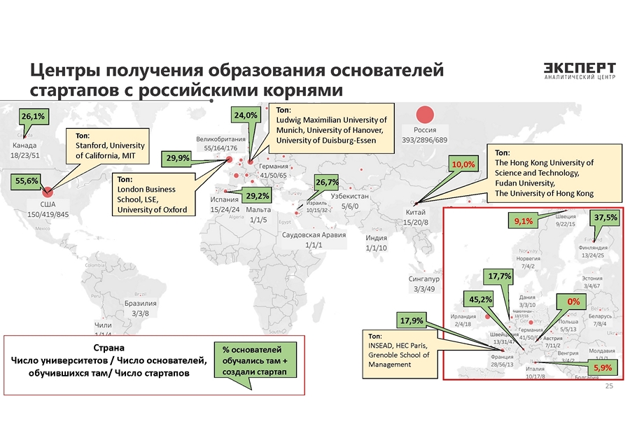 Вакансии с релокацией