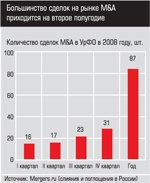 Количество сделок M&A в УРфО в 2008
