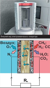Твердооксидный топливный элемент