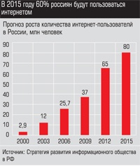 Прогноз роста количества интернет-пользователей в России