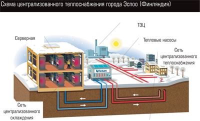 Схема централизованного теплоснабжения города Эспоо