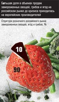 Структура российского розничного рынка замороженных овощей
