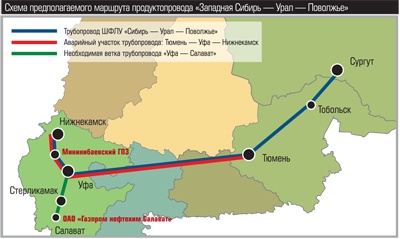 Схема предполагаемого маршрута продуктопровода «Западная Сибирь - Урал - Поволжье»