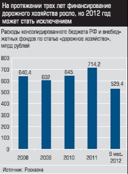 Расходы консолидированного бюджета РФ и внебюджетных фондов 