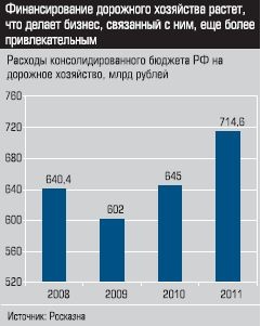 Расходы консолидированного бюджета РФ