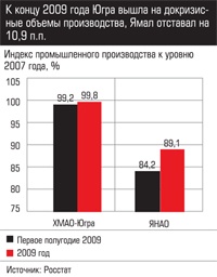 Индекс промышленного производства к уровню 2007 года