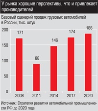 Базовый сценарий продаж грузовых автомобилей в России