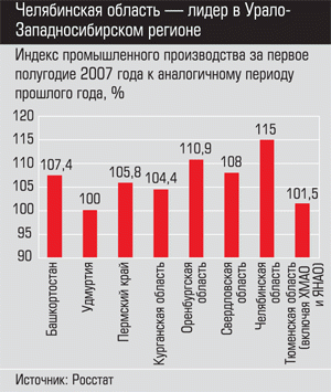 Индекс промышленного производства за первое полугодие 2007 года к аналогичному периоду прошлого года