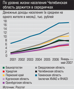 Денежные доходы населения