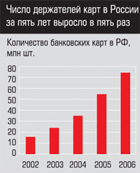 Количество банковских карт в РФ