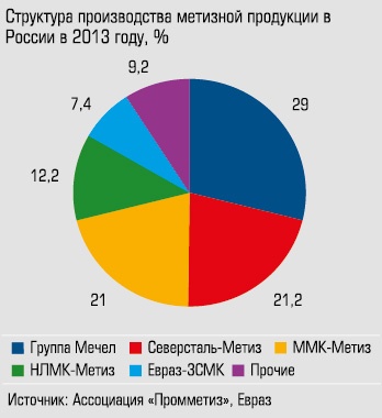 p_44Структура производства метизной продукции в России в 2013 году, %