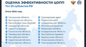 Система опережающей профессиональной подготовки Тюменской области признана лучшей в России
