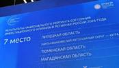 Тюменская область вошла в топ-10 Национального рейтинга состояния инвестиционного климата в регионах