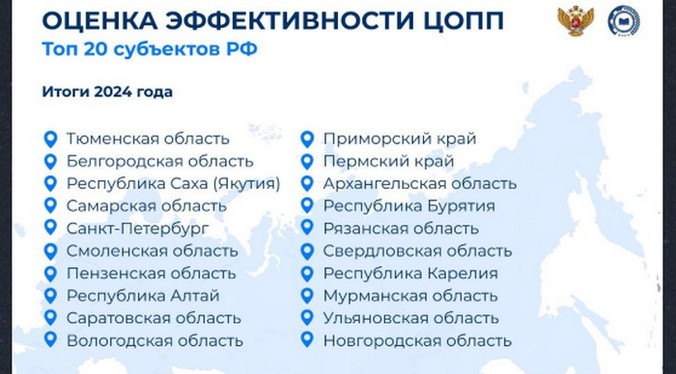 Система опережающей профессиональной подготовки Тюменской области признана лучшей в России