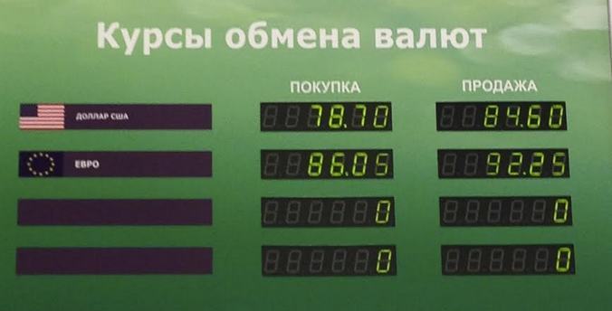 Обвал рубля: причины и последствия