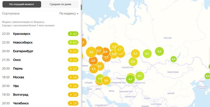 Индекс самоизоляции: Екатеринбург стал третьим  в тройке самых недисциплинированных городов России