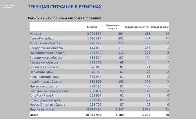 В Свердловской области с 4 июня официально отменен масочный режим