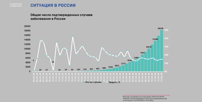 Хроники коронавируса: рост на Урале за выходные — почти вдвое