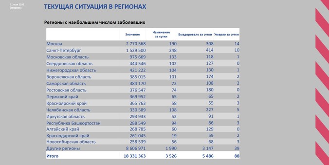 В Челябинской области 1 июня отменен обязательный масочный режим В Челябинской области 1 июня отменен обязательный масочный режим