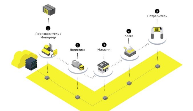 Центр поддержки бизнеса при внедрении системы маркировки «Честный знак» открылся в Тюмени