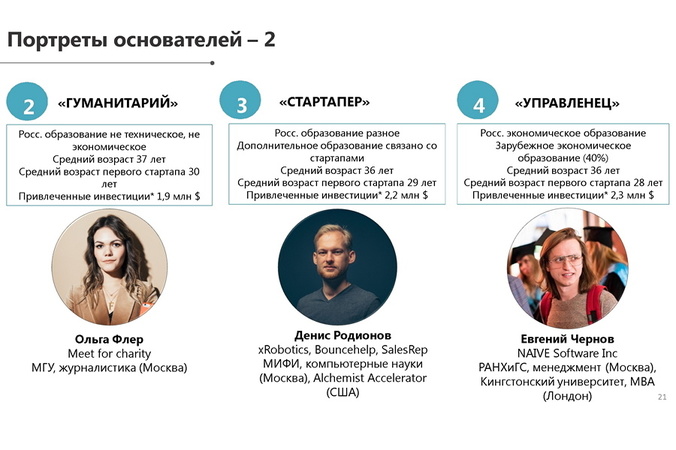 Технологические стартапы российского происхождения на международном рынке