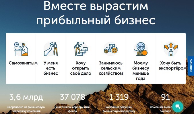 Свердловский областной фонд поддержки предпринимательства выдал с начала года займов на 1,08 млрд рублей