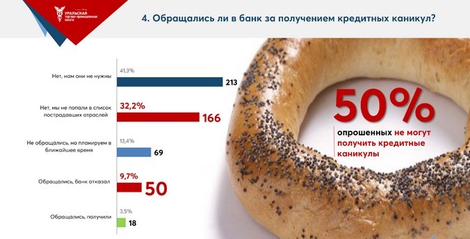 Бизнес констатирует: меры поддержки не достигают цели Бизнес констатирует: меры поддержки не достигают цели