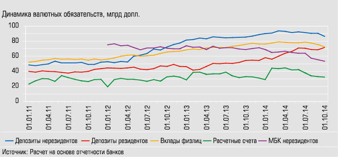 Ограничения на привлечение капитала с внешних рынков для шести российских банков с госучастием  вкупе с другими негативными факторами привели к росту стоимости денег и снижению экономической активности