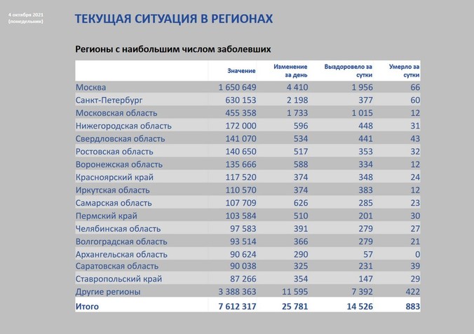 В Челябинской области введен доступ на массовые мероприятия по QR-кодам, прочие численностью участников свыше 100 приостановлены