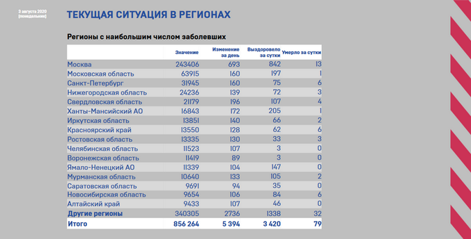 Хроники коронавируса:  количество  инфицированных в Свердловской области превысило 21 тыс. человек