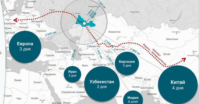 Компания «Шелковый путь» вложит 9,5 млрд рублей в строительство в Оренбуржье транспортно-логистического терминала
