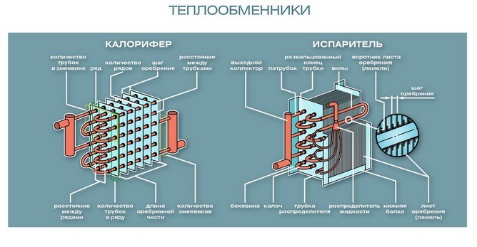 Ижевский электромеханический завод «Купол» внедрит новую технологию производства биметаллической трубы стоимостью 136,8 млн рублей Ижевский электромеханический завод «Купол» внедрит новую технологию производства биметаллической трубы стоимостью 136,8 млн рублей