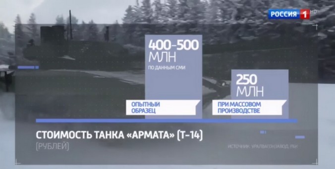 Армата готовится на экспорт Армата готовится на экспорт