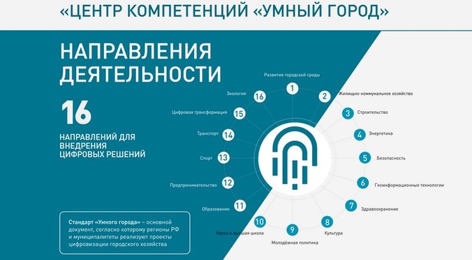 Цифровые проекты Тюменской области заняли призовые места национальной премии «Умный город»