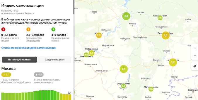 Индекс самоизоляции: Пермь и Стерлитамак — самые дисциплинированные города России