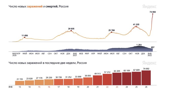 Хроники коронавируса: Свердловская область и Пермский край достигли пиков суточной заболеваемости за время пандемии Хроники коронавируса: Свердловская область и Пермский край достигли пиков суточной заболеваемости за время пандемии