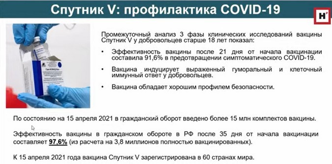 В центре Гамалеи заявили о полной вакцинации «Спутником V» 3,8 млн россиян