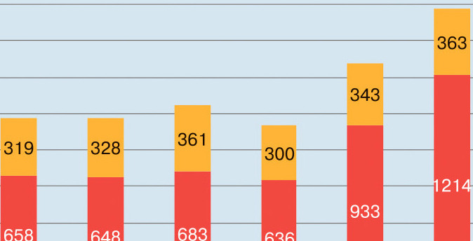 Опубликован рейтинг аудиторско-консалтинговых компаний по итогам 2024 года Опубликован рейтинг аудиторско-консалтинговых компаний по итогам 2024 года