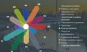 Тюмень вошла в число городов-лидеров России с наиболее благоприятной экологической обстановкой
