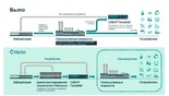 СИБУР строит в Тобольске центр пилотирования технологий производства полимеров, не имеющий аналогов в мире