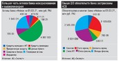 Иск ЦБ о принудительной ликвидации екатеринбургского банка «Нейва» удовлетворен Иск ЦБ о принудительной ликвидации екатеринбургского банка «Нейва» удовлетворен