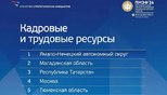 Тюменская область вошла в топ-5 регионов по развитию кадровых и трудовых ресурсов в Национальном инвестиционном рейтинге