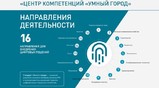 Цифровые проекты Тюменской области заняли призовые места национальной премии «Умный город»
