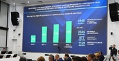 70 зарядных станций для электромобилей и 13 новых автомобильных газонаполнительных компрессорных станций построят в 2024 году в Башкортостане